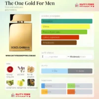 DolceGabbana_TheOne_Gold-NOTAS Dolce & Gabbana The One Gold - 100ml EDP Intense
