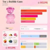 MOSCHINO_TOY2_BubbleGum-NOTASu MOSCHINO TOY 2 Bubble Gum – 100ml EDT